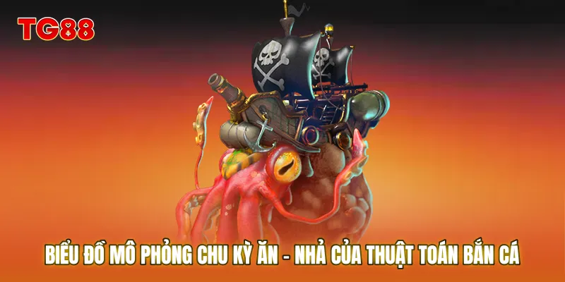 Biểu đồ mô phỏng chu kỳ Ăn - Nhả của thuật toán bắn cá